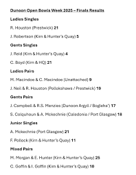 Image result for Dunoon-Argyll Bowling Club