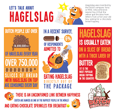 Image result for hagelslag
