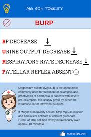 Image result for Magnesium Overdose