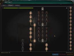 Image result for skill tree