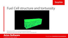 3D Visualization and Analysis Software | Energy Storage Materials ...