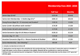 Image result for Chichester Bowmen