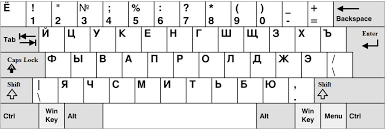 Image result for russian alphabet