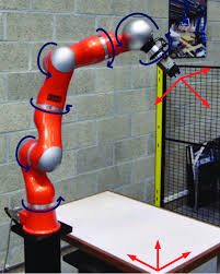 Bildergebnis für kuka lwr