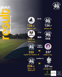 Image result for Claygate Cricket Club