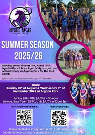 Image result for Wingrave Netball Club