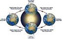 Diagram of the Vernal Equinox