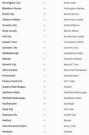 Image result for Coventry Scrabble Club