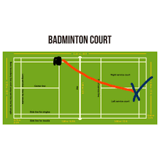 Image result for Huddersfield New Originals Badminton Club