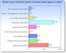 Poll Results: What is your favorite (home console) Zelda game so ...