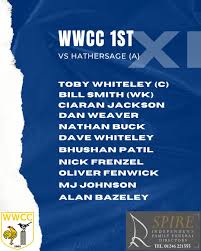 Image result for Whittington Wanderers Cricket Club