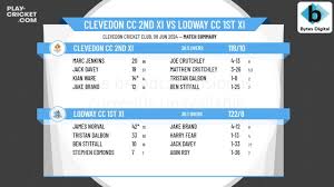 Image result for Clevedon Cc