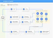 How Google Cloud helps Marxant build self-service 3D shopping apps ...