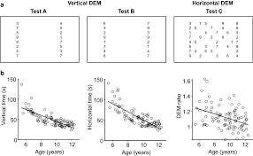 Image result for D.A.R.E!! Development + RadiSense III Y-Axis