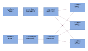 Image result for what is the class hierarchy of javafx class diagram