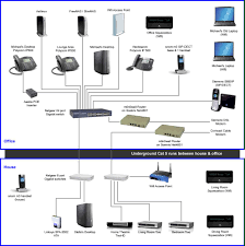 Image result for network diagram