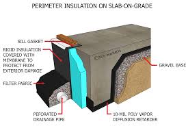 Image result for shallow frost protected foundation