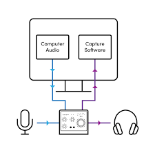 Image result for loopback