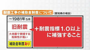 Image result for 耐震基準1981