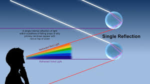 Attēlu rezultāti vaicājumam “Red Rainbows”