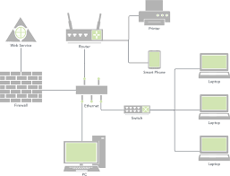 Image result for network diagram