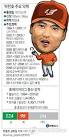프로야구 한화 이글스가