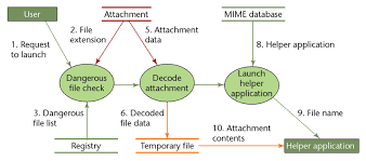 Image result for "Attachment Execution Services"