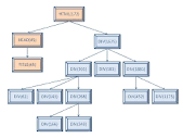An example of HTML document tree representation. | Download ...