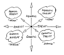 The Atheist Page: Levels of Atheism and Levels of Theism
