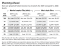 2009 Federal Income Tax Brackets