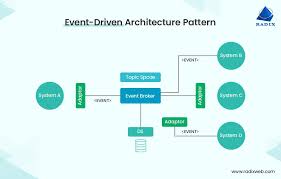 Image result for software architecture