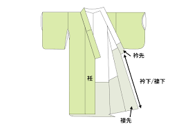 「左反衣」の画像検索結果
