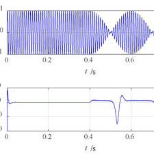 Bildergebnis für pll mit quarz