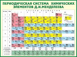 Image result for элементы