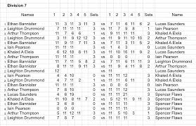 Image result for Shetland Table Tennis Association