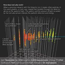 Image result for neutrino detector