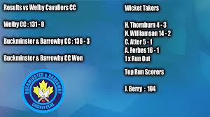 Image result for Welby Cricket Club