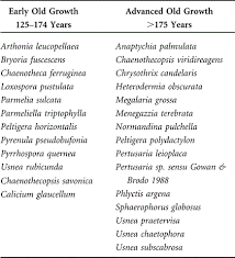 Attēlu rezultāti vaicājumam “Arthonia leucopellaea”