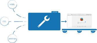 Image result for Javascript