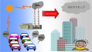 Image result for 光化学SMOG