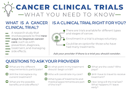 Image result for site:gov managing,side effects