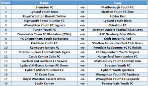 Image result for A F C Rodbourne