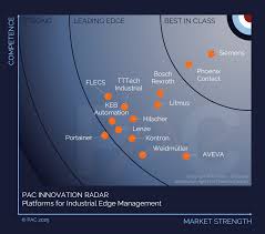 Image result for Quadrant Benchmark