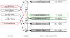 HASH TABLE :: OPEN ADDRESSING STRATEGY (Java, C++) | Algorithms ...