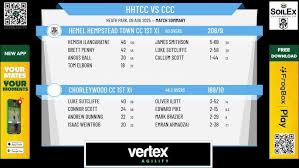Image result for Hemel Hempstead Cc