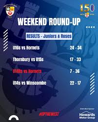 Image result for Weston-Super-Mare Rugby Football Club