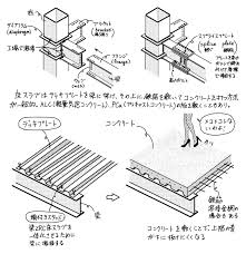 Image result for ラーメン構造