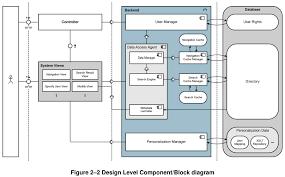 Image result for software architecture