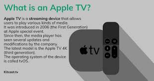 Image result for apple tv 1