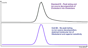 Image result for High Peak Gc